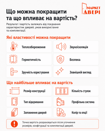 Металопластикові вхідні двері WDS 76 AD ламіновані 1050 x 2200 мм