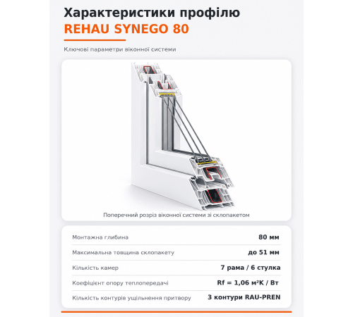 Металлопластиковое окно Rehau Synego трёхстворчатое с поворотно-откидной створкой 2300x1700 мм