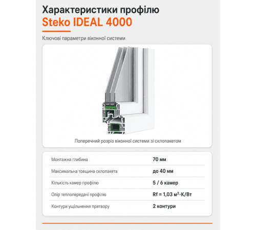 Металлопластиковое окно Steko IDEAL 4000 1-створчатое поворотно-откидное 900×1200 мм