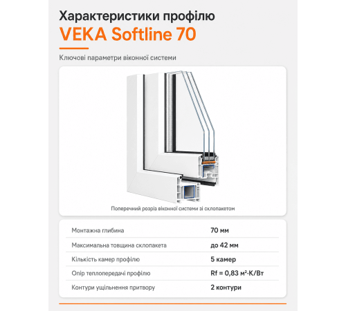 Металлопластиковое окно VEKA Softline одностворчатое с фрамугой 1150 x 1900 мм