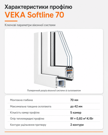 Металопластикове вікно Veka Softline тристулкове з поворотно-відкидною стулкою 2700x1500 мм
