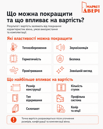 Металопластикове вікно Rehau Synego чотиристулкове з двома поворотно-відкидними стулками 2400x1000 мм