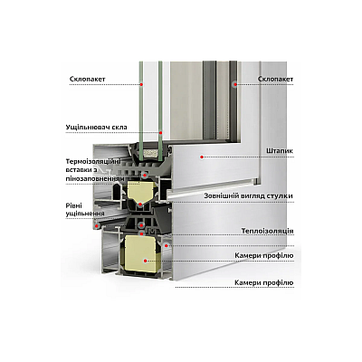 Алюмінієве вікно Schüco AWS 75.SI + з підвищеною теплоізоляцією панорамне глухе 2000*2500 мм анодований сріблястий металік-1