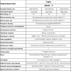 Входные двери Rodos Steel фото 2