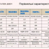 Подробные характеристики входных дверей Стилгард 2