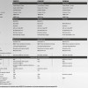 Характеристики TERMOPLAST 3