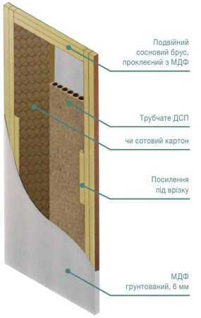 Двери Скрытого Монтажа Omega Fdoors (дсп)