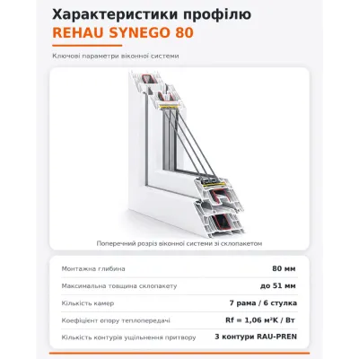 Металлопластиковое окно Rehau Synego трёхстворчатое с поворотно-откидной створкой 2600x1200 мм-1