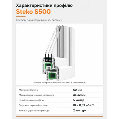 Металопластикове вікно Steko S500 чотиристулкове з двома поворотно-відкидними стулками 3000x800 мм-1