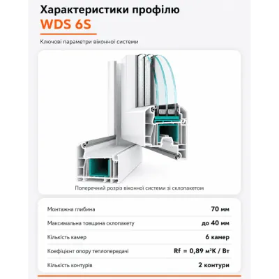 Металопластикове вікно WDS 6S одностулкове поворотно-відкидне 1100 x 1000 мм-2