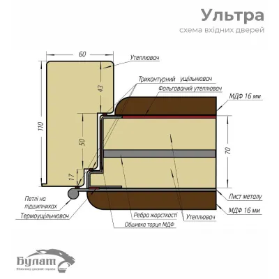 Входные Двери Ультра (квадро) Securemme 587/276 Мусоное дерево / Олово супермат Булат-9