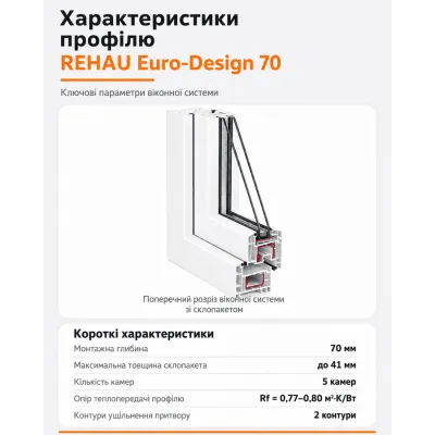 Металопластикове вікно REHAU EURO 70 чотиристулкове з двома поворотно-відкидними стулками 3100x1100 мм-3