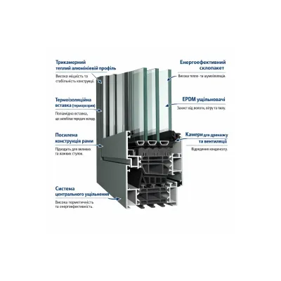 Алюмінієве вікно Reynaers MasterLine 8 HI+ з теплоізоляцією глухе 1500*2700 мм-1