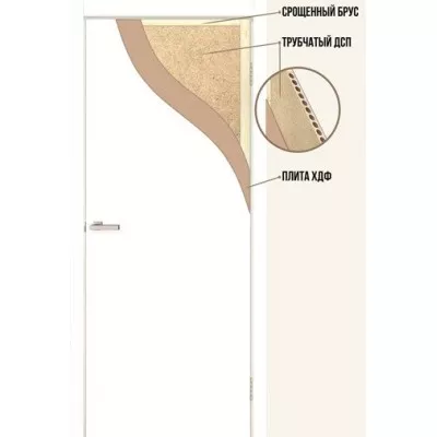 Межкомнатные Двери Глухое (гладкое) 34мм трубчатый ДСП Омис Ламинатин-2