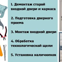 Установка входной двери: все, что нужно знать об установке входных дверей