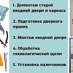 Установка входной двери: все, что нужно знать об установке входных дверей