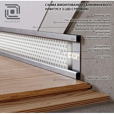 Плінтус алюмініевий прихованого монтажу з LED підсвіткою 100х12х2700 мм ALU-LED10012 RAL Kluchuk-2