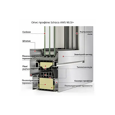 Алюмінієве вікно Schüco AWS 90.SI+ з підвищеною теплоізоляцією поворотно-відкидне 1000*1500 мм-1