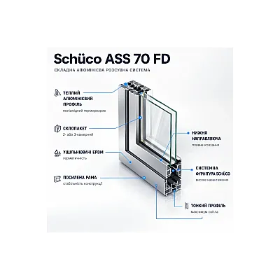 Алюминиевая складная раздвижная система (гармошка) Schüco ASS 70 FD с теплоизоляцией 4500*1800-1