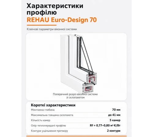 Металлопластиковое окно Rehau Euro 70 трёхстворчатое с поворотно-откидной створкой 2100x1600 мм
