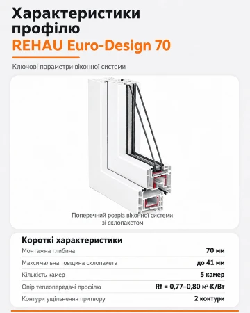 Металопластикове вікно Rehau Euro 70 чотиристулкове з двома поворотно-відкидними стулками 2400x1400 мм
