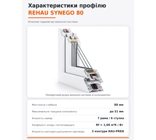 Балконный блок Rehau Synego с двухстворчатым окном и поворотно-откидной створкой 1900 x 2000 мм