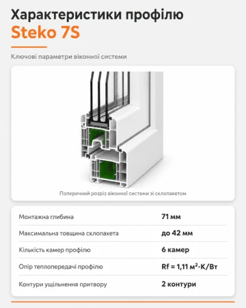 Металлопластиковое окно Steko 7S четырехстворчатое с двумя поворотно-откидными створками 2400x1500 мм