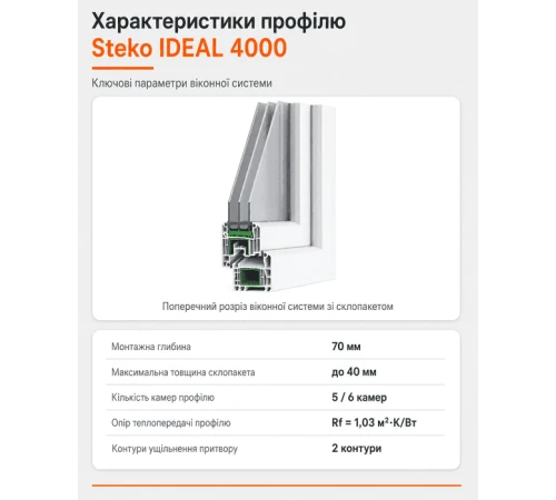 Металопластикове вікно Steko IDEAL 4000 3-стулкове з 1 поворотно-відкидною стулкою ламіноване 1900×1300 мм