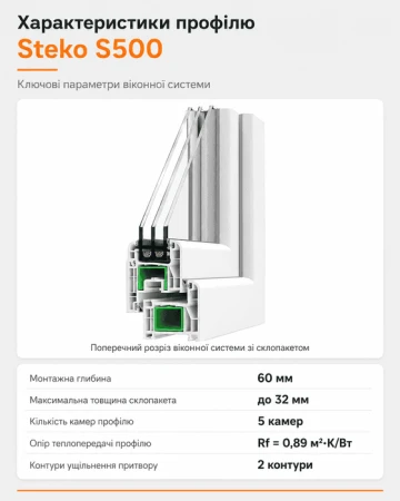 Металопластикове вікно Steko S500 чотиристулкове з двома поворотно-відкидними стулками 2500x1000 мм