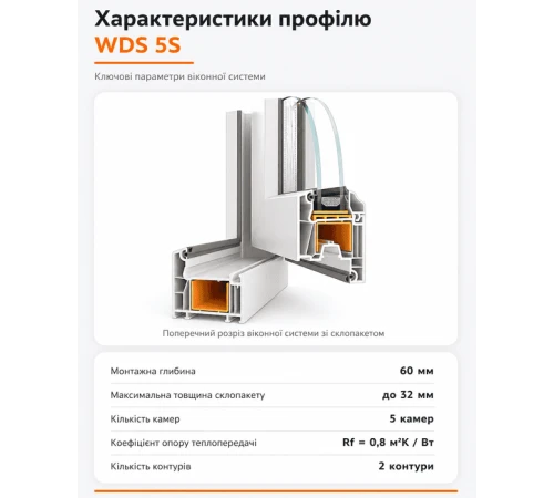 Металлопластиковое окно WDS 5S четырехстворчатое с двумя поворотно-откидными створками 3000x1500 мм