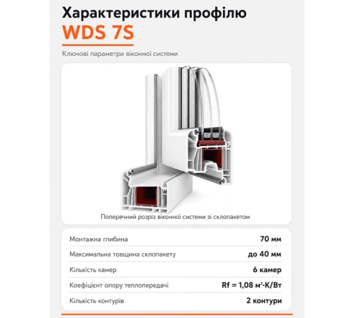 Металлопластиковое окно WDS 7S четырехстворчатое с двумя поворотно-откидными створками 2900x1500 мм