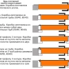 Конструкция коробки входных дверей