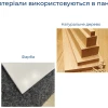 Подробные характеристики стеновых панелей УльтраПорте 2