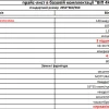 Подробные характеристики входных дверей Форт 1