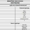 Подробные характеристики входных дверей Форт 6