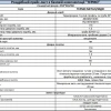 Подробные характеристики входных дверей Форт 7
