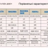 Подробные характеристики входных дверей Стилгард 2