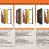 Характеристики TERMOPLAST 5