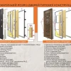 Характеристики TERMOPLAST 6