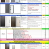 Подробные характеристики входных дверей Вери Двери