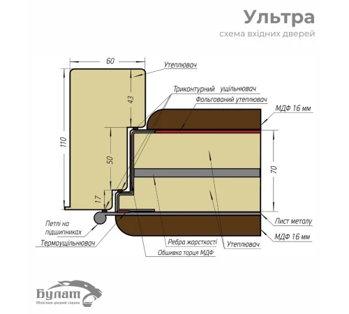 Входные Двери Ультра (квадро) Securemme 587/276 Мусоное дерево / Олово супермат Булат