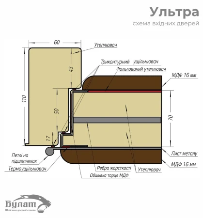 Входные Двери Ультра (квадро) Securemme 587/276 Мусоное дерево / Олово супермат Булат