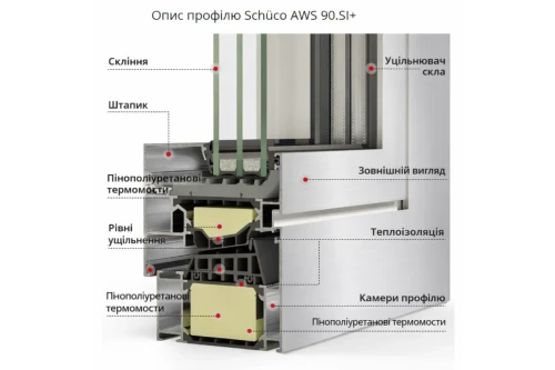 Алюмінієве вікно Schüco AWS 90.SI+ з підвищеною теплоізоляцією панорамне глухе 2000*2500 мм антрацит