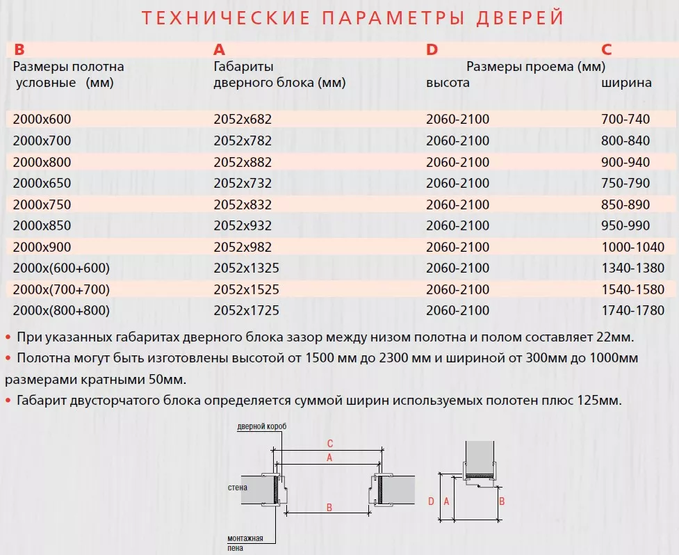 как замерить межкомнатную дверь для установки. ширина дверной коробки для полотна 800 толщина. ширина коробки дверной под 80 полотно. дверной проем под 800 дверь. проем для двери 800.