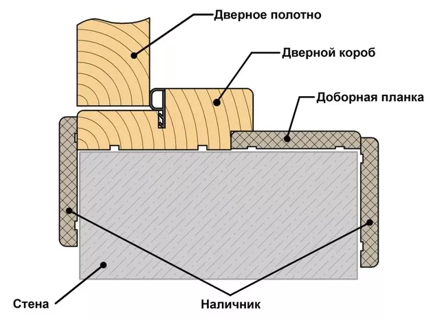 Межкомнатные двери установка своими руками фото